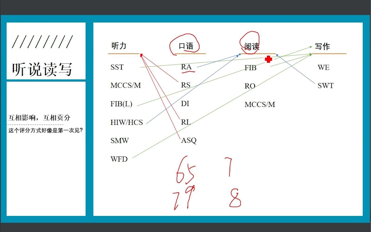 深度剖析PTE评分机制哔哩哔哩bilibili