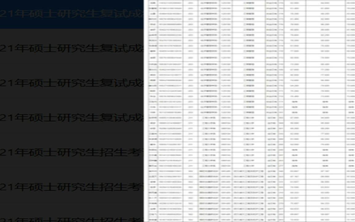 2023研究生辅导2022研究生拟录取2022年硕士研究生复试成绩和拟录取名单(第3批)公告哔哩哔哩bilibili