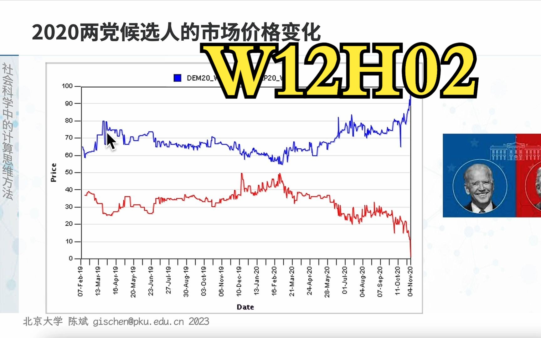 【课堂实录】W12H02信息与市场社会科学中的计算思维方法2023春季北京大学哔哩哔哩bilibili