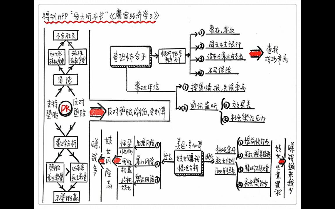 [图]《魔鬼经济学3》第天听本书2·23