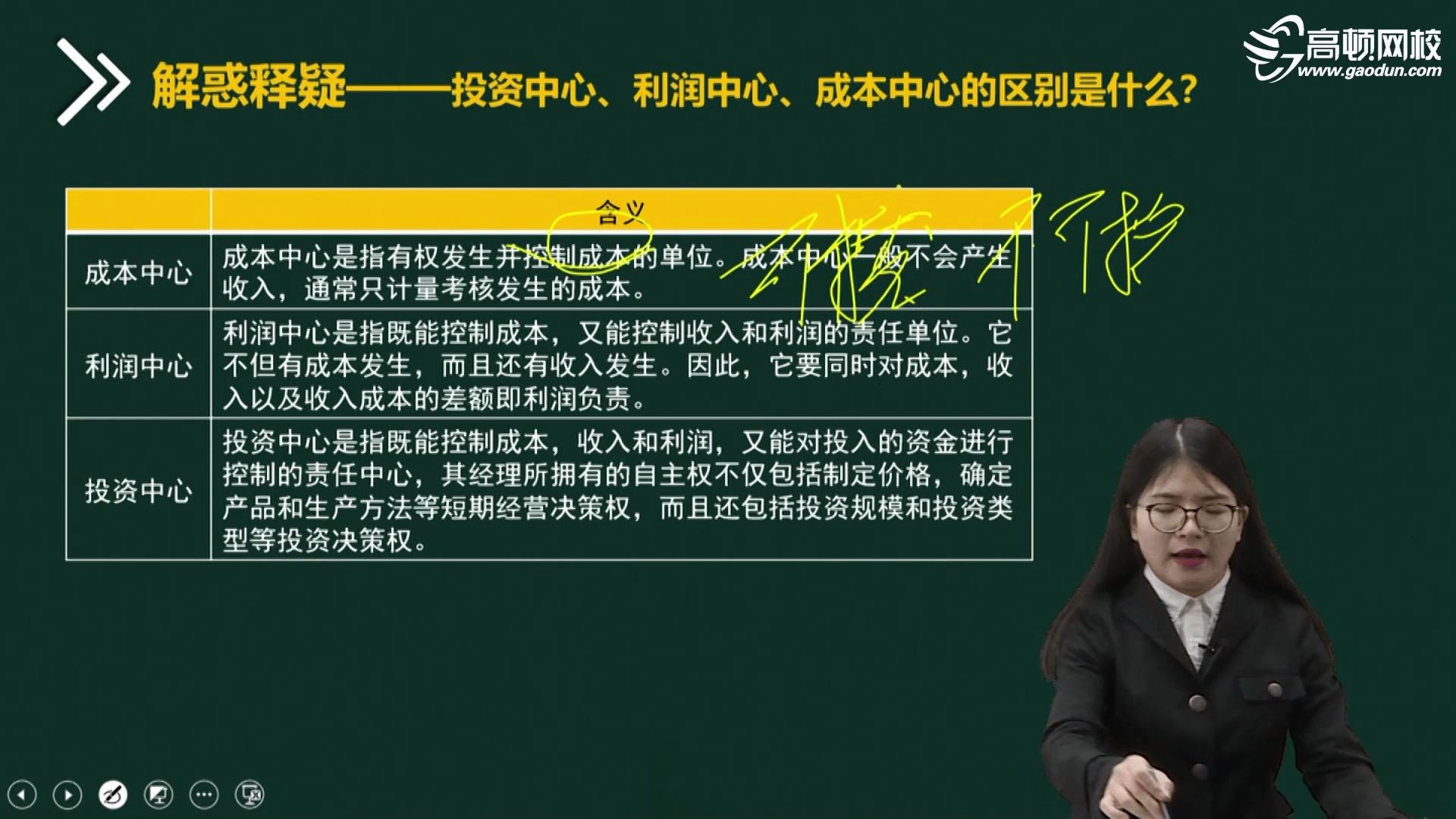 中级会计师高频考点之投资中心、利润中心、成本中心的区别是什么?哔哩哔哩bilibili