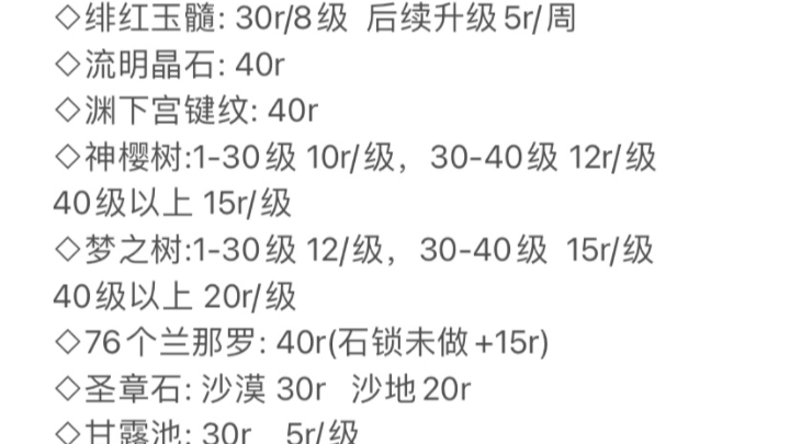 [图]原神代肝托管/神瞳/材料/探索都接，更新一下价格表，回头板永久九折