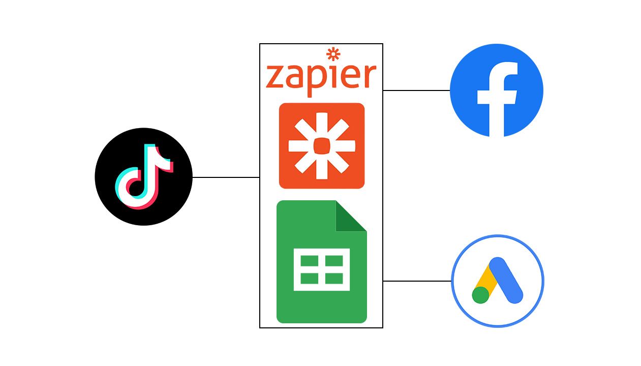 Zapier:集成Tiktok广告线索客户应用于FB和谷歌广告二次营销哔哩哔哩bilibili