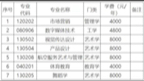 湖南统招专升本23年已出计划学校汇总哔哩哔哩bilibili