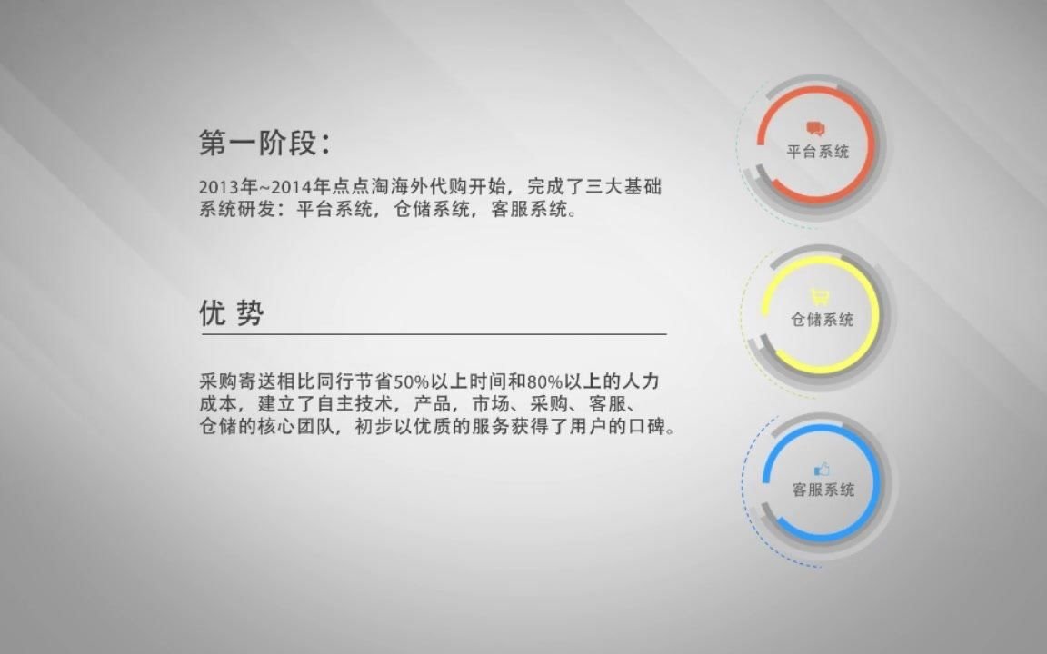 移动电子商务应用APP程序推介广告宣传MG介绍短片视频制作哔哩哔哩bilibili