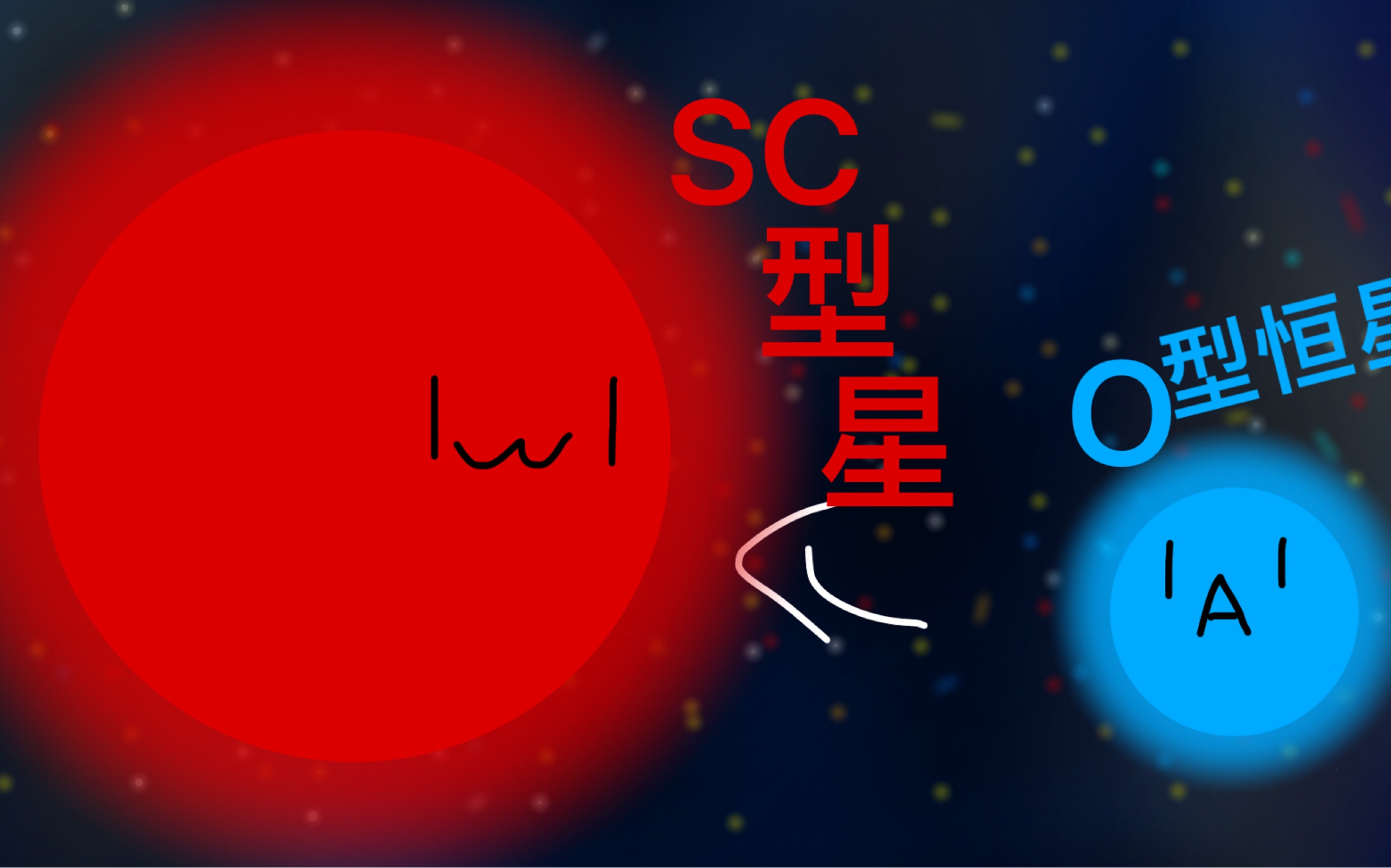 sc型星的生命历程(o型恒星的生命历程)_哔哩哔哩_bilibili
