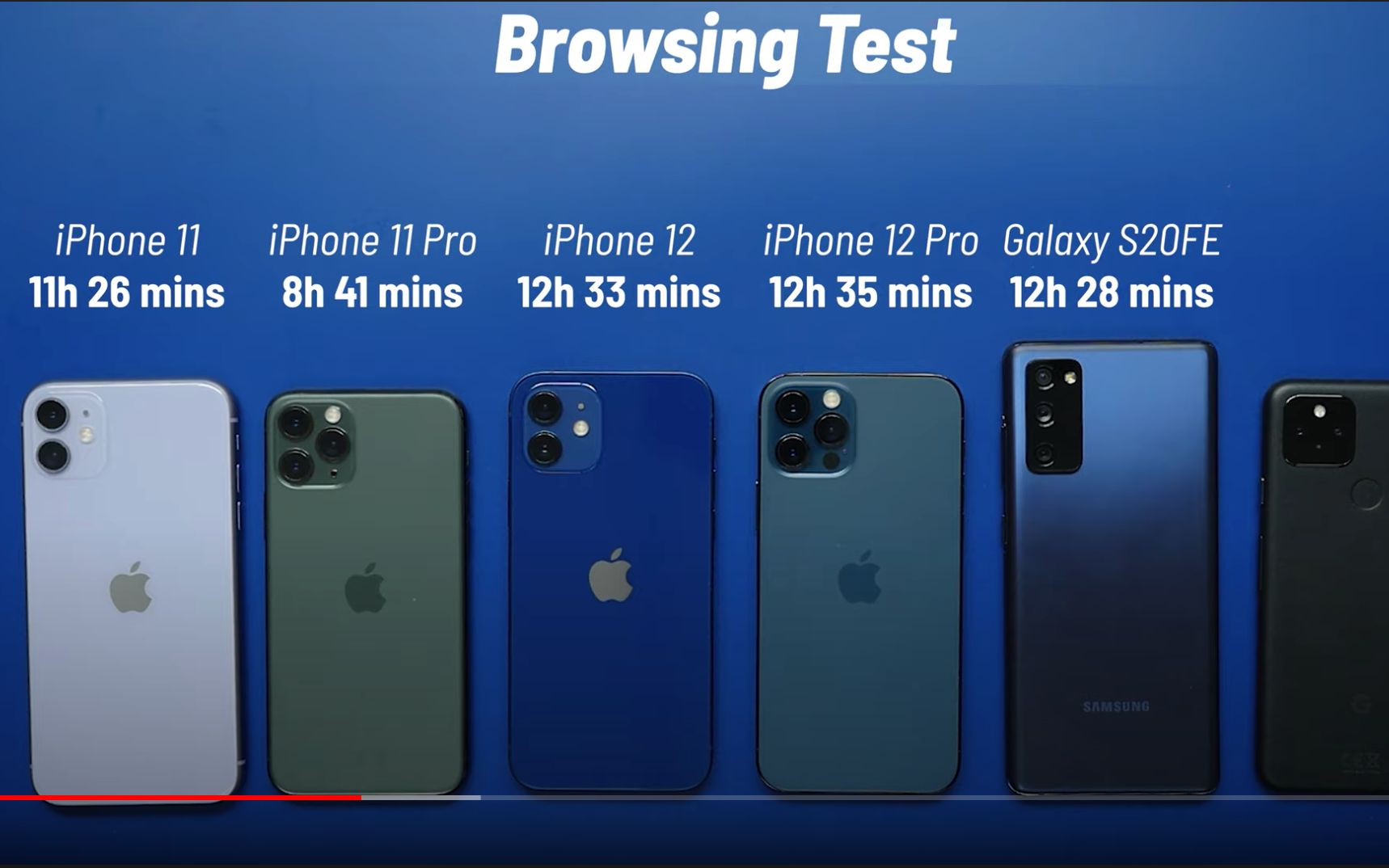 iphone 11/12 s20fe 电池待机测试