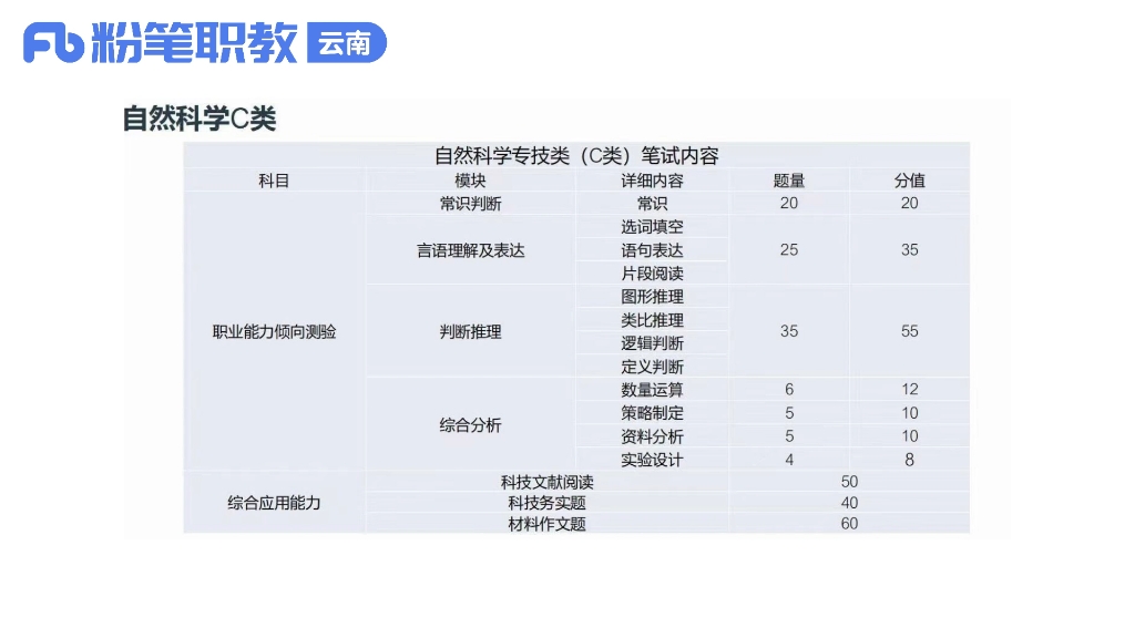 ABCDE考试内容介绍,点击事情详细了解[得意]哔哩哔哩bilibili