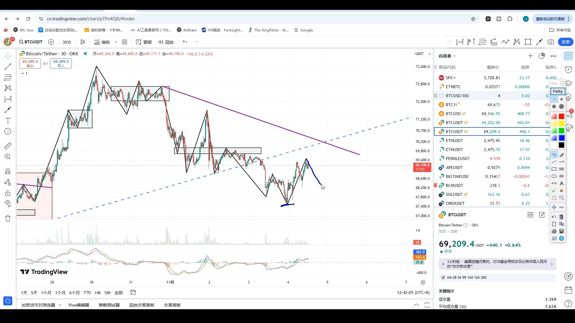 btc行情最新分析_btc行情最新分析 9月13日