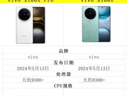 Скачать видео: vivo X100s Pro和 vivo X100s 参数对比