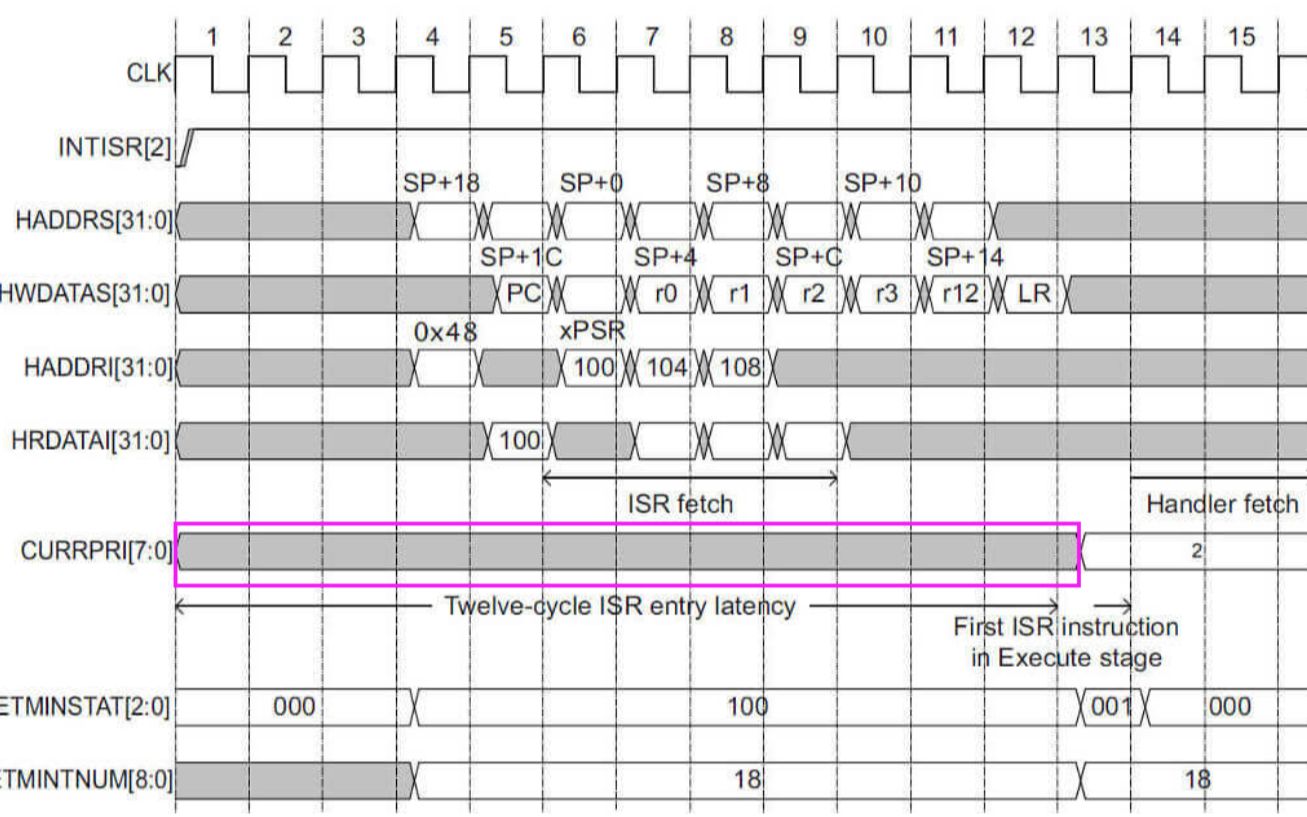 第12期BSP驱动教程:STM32H7的NVIC中断管理和优先级动态分配,实战分享减小开关中断对实时性影响,提升系统响应速度哔哩哔哩bilibili