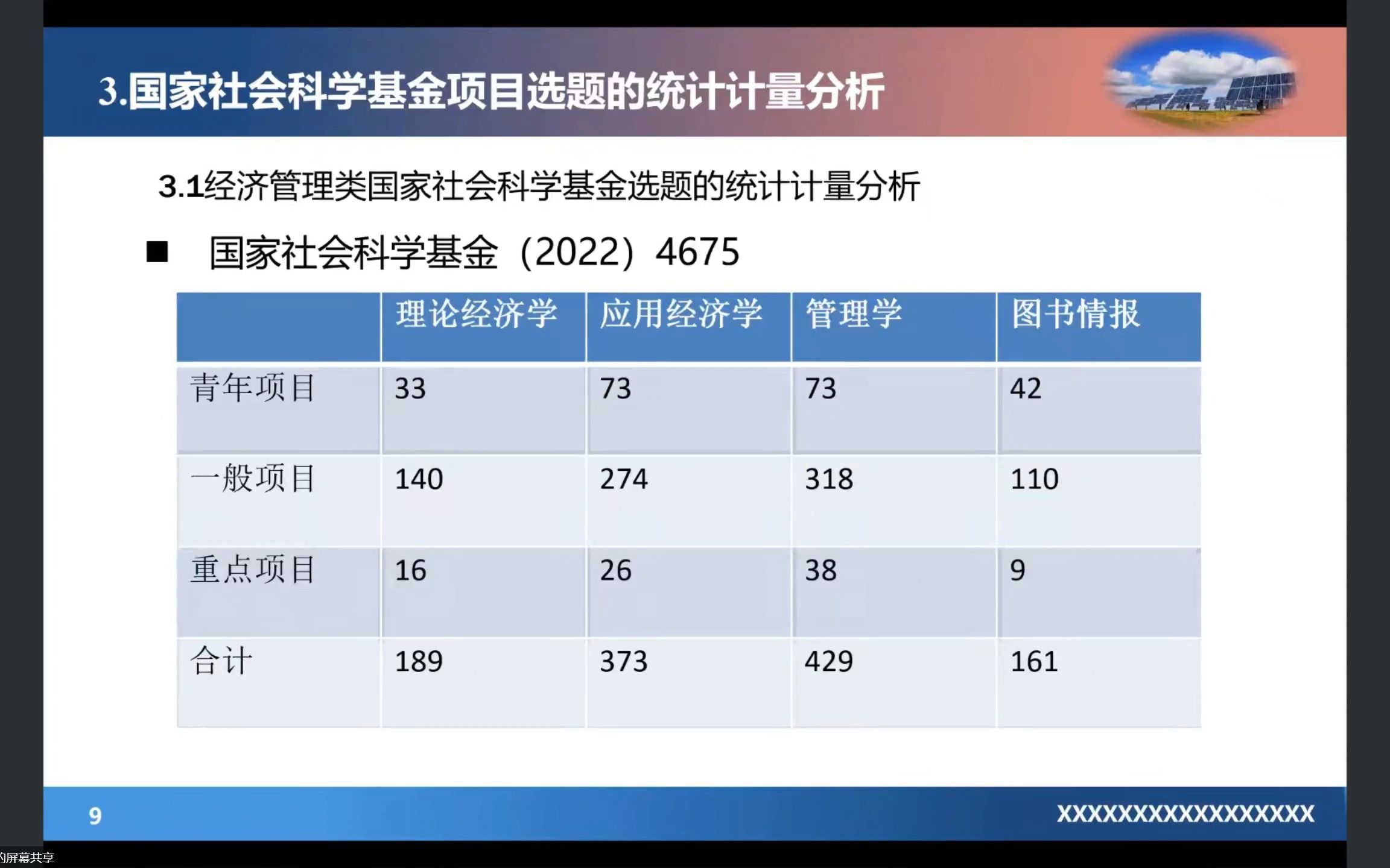 国家社会科学基金项目选题及其偏好(张安录教授)哔哩哔哩bilibili