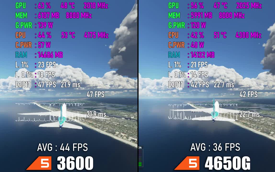ryzen 5 pro 4650g vs ryzen 5 3600 九款游戏对比评测