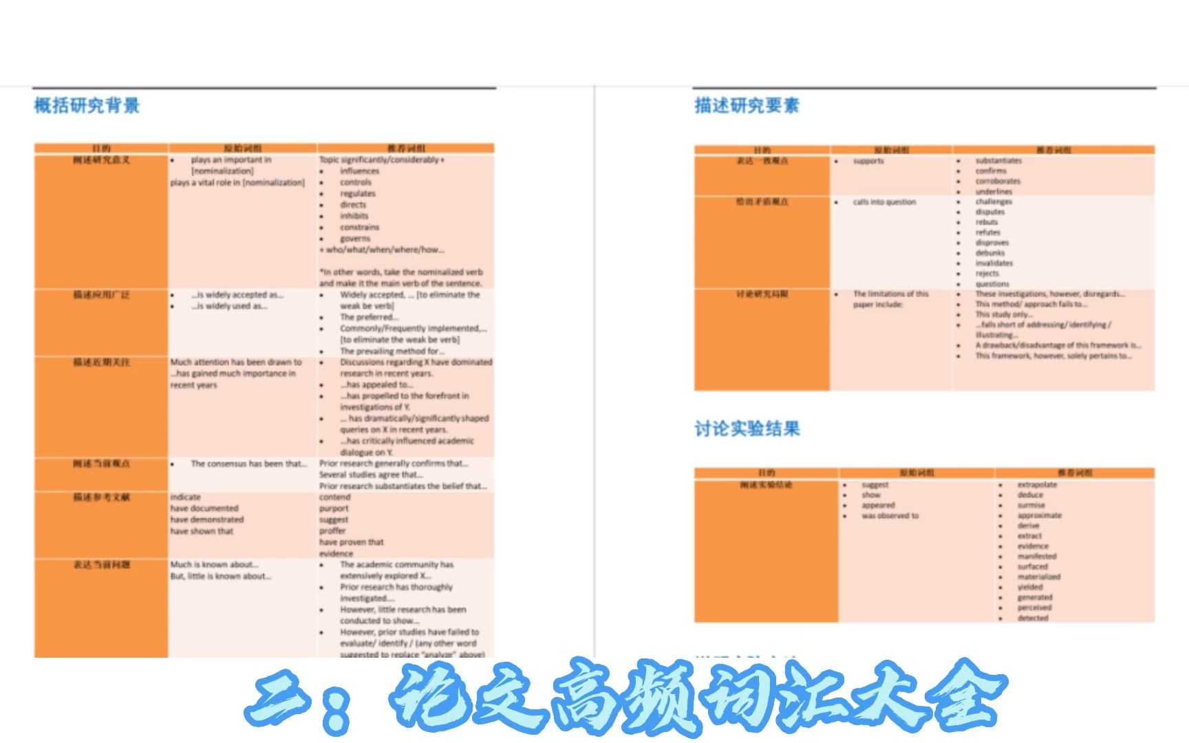 【论文模板】SCI写作模板+绘图素材!哔哩哔哩bilibili