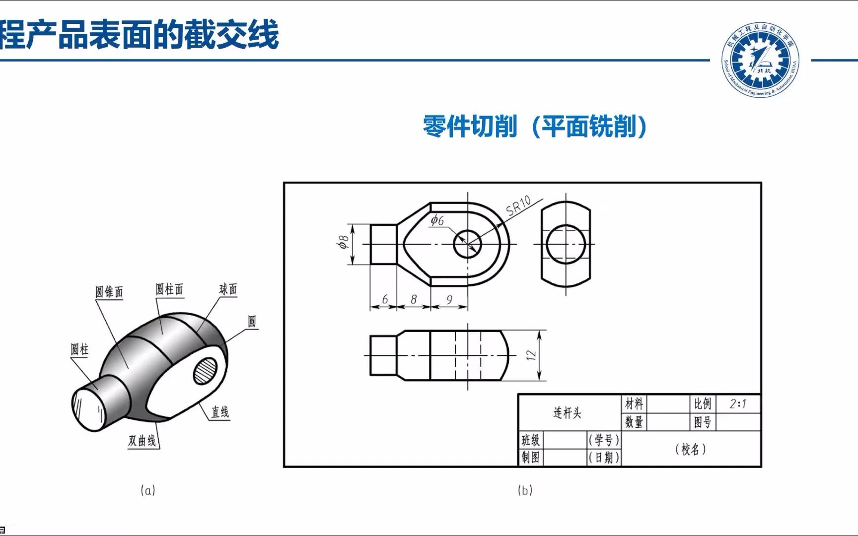 15.03 基本曲面立体截交线构形分析哔哩哔哩bilibili