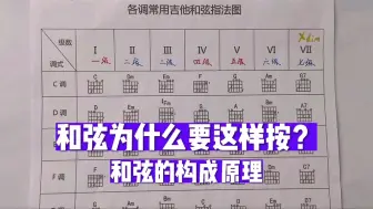 Download Video: 和弦为什么要这样按？和弦的构成原理！