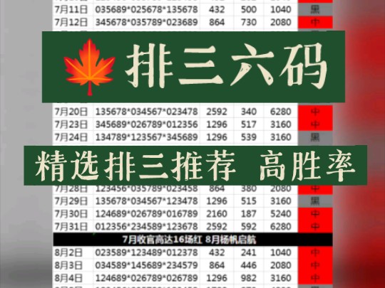 今日8/22排三六码推荐,精准预测,计划方案,多多支持.哔哩哔哩bilibili