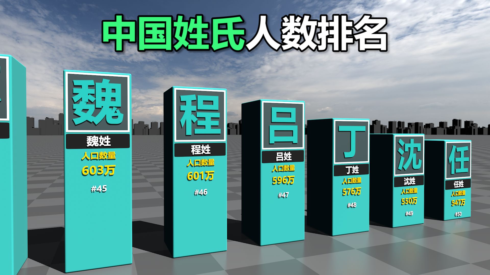 中国人数最多的姓氏排名前50,看看你的姓氏上榜了吗哔哩哔哩bilibili