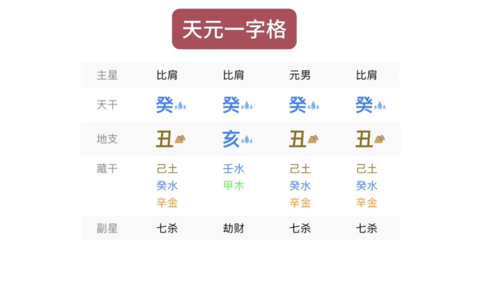 天元一字格,昨日看的一个八字哔哩哔哩bilibili