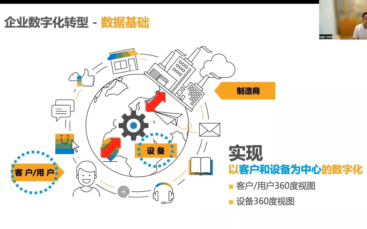 CX 每日分享 124  从数字化转型角度理解客户体验 4哔哩哔哩bilibili