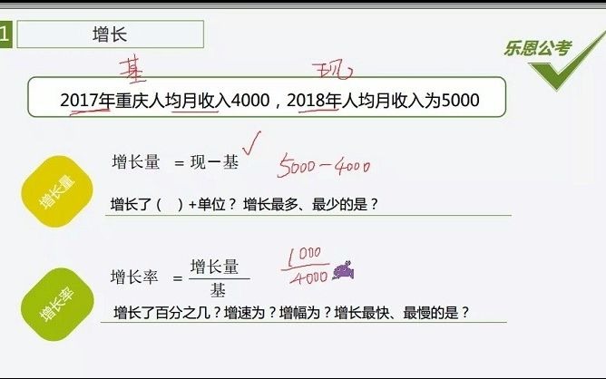 2021年重庆公务员考试行测增长问题哔哩哔哩bilibili