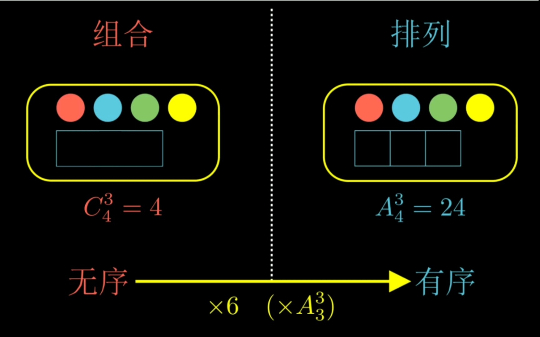 [图]【Manim】排列与组合