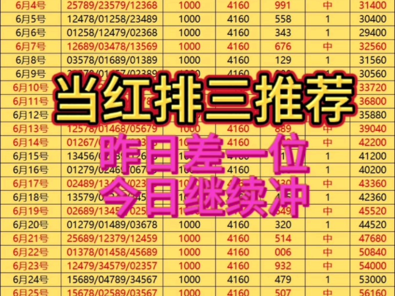 7.7号当红排三推荐,今日计划已出,昨日又是差一位,今日继续冲,想跟的大哥可以随时滴我!哔哩哔哩bilibili