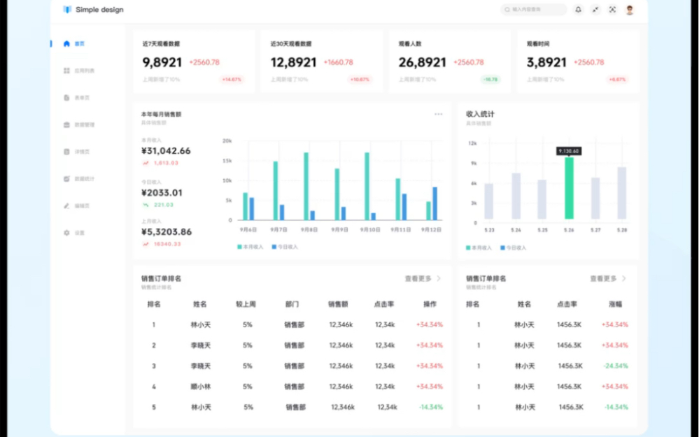 后台管理系统界面设计哔哩哔哩bilibili