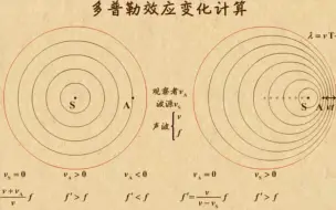 下载视频: 高中物理｜【第三章 机械波】16 多普勒效应变化的计算<本章完结>