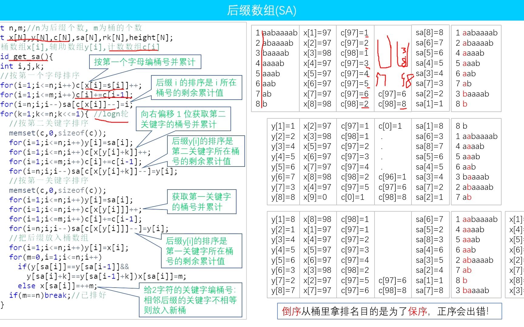 610 后缀数组(SA)哔哩哔哩bilibili