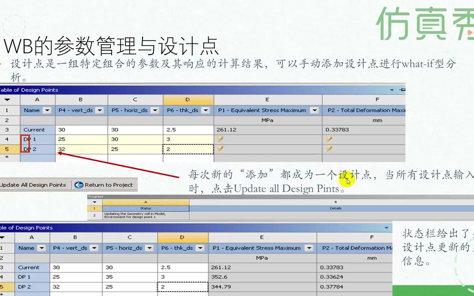 ansys workbench结构参数化分析与优化设计技术线上培训体验课—仿真秀哔哩哔哩bilibili