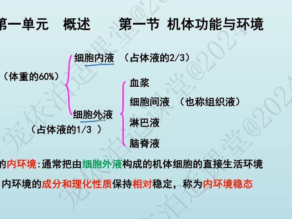 [图]2024执业兽医资格考试生理学第一单元