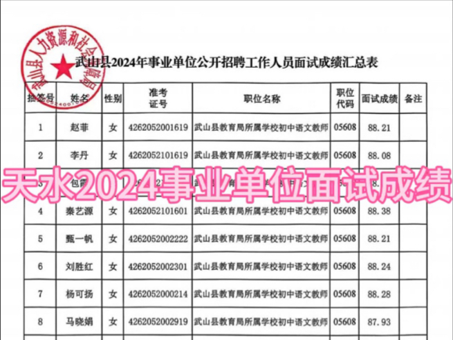 天水市各县区2024年事业单位面试成绩哔哩哔哩bilibili