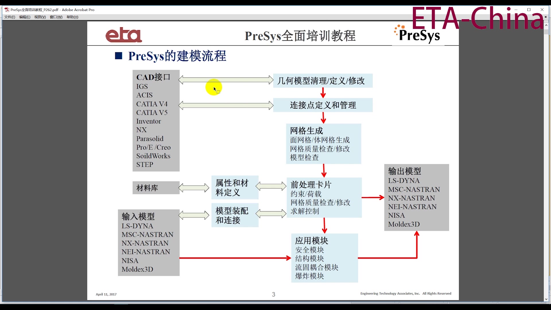 PreSys/LSDYNA概述No.2哔哩哔哩bilibili