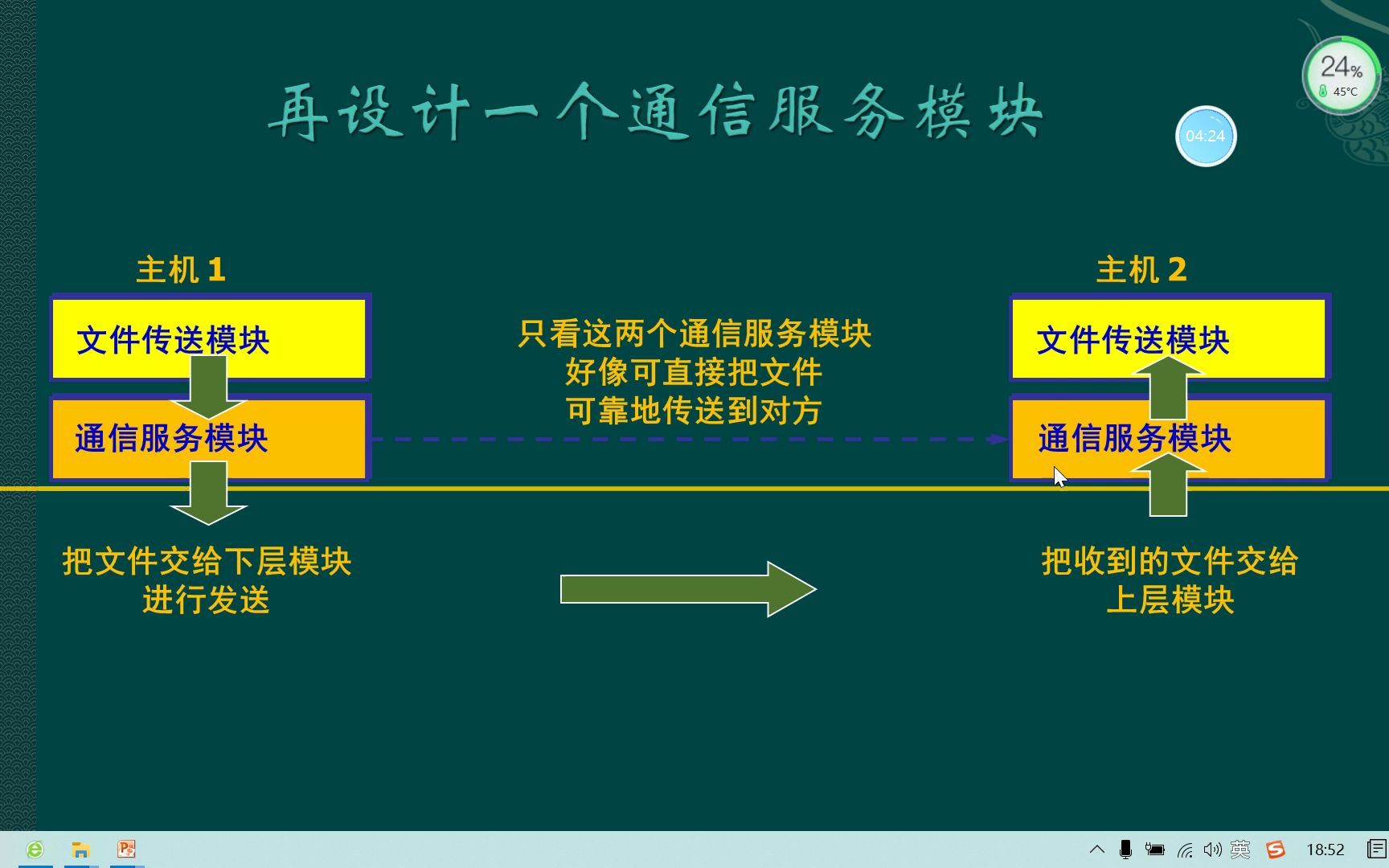 计算机网络体系结构哔哩哔哩bilibili