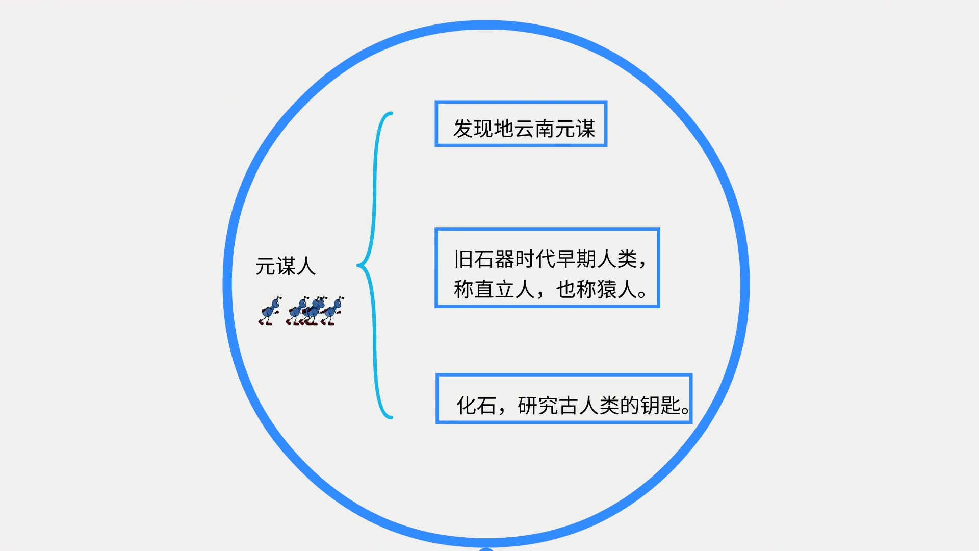 【如何进行课件制作】最全中国古代历史思维导图,赶快收藏起来!哔哩哔哩bilibili