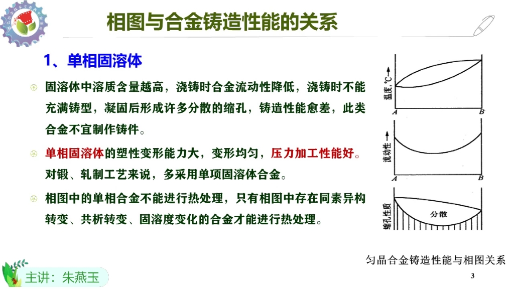 相图与合金铸造性能的关系微课哔哩哔哩bilibili