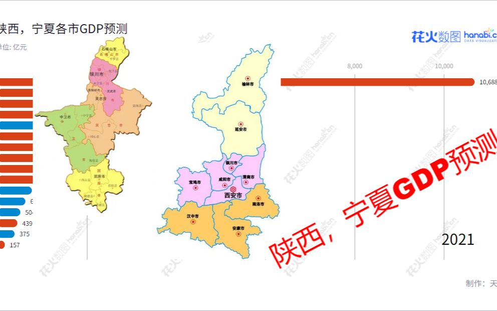 陕西,宁夏GDP预测(2022—2050)(个人预测,仅娱乐)(2.0版本)哔哩哔哩bilibili