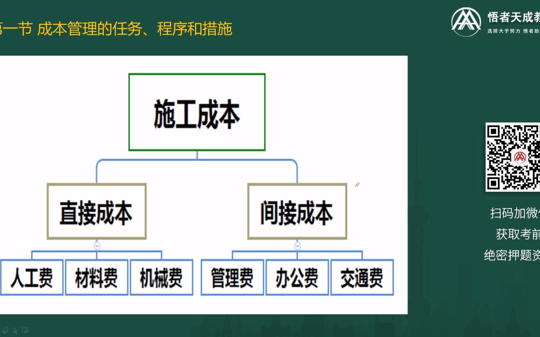 [图]1Z202010成本管理的任务、程序和措施