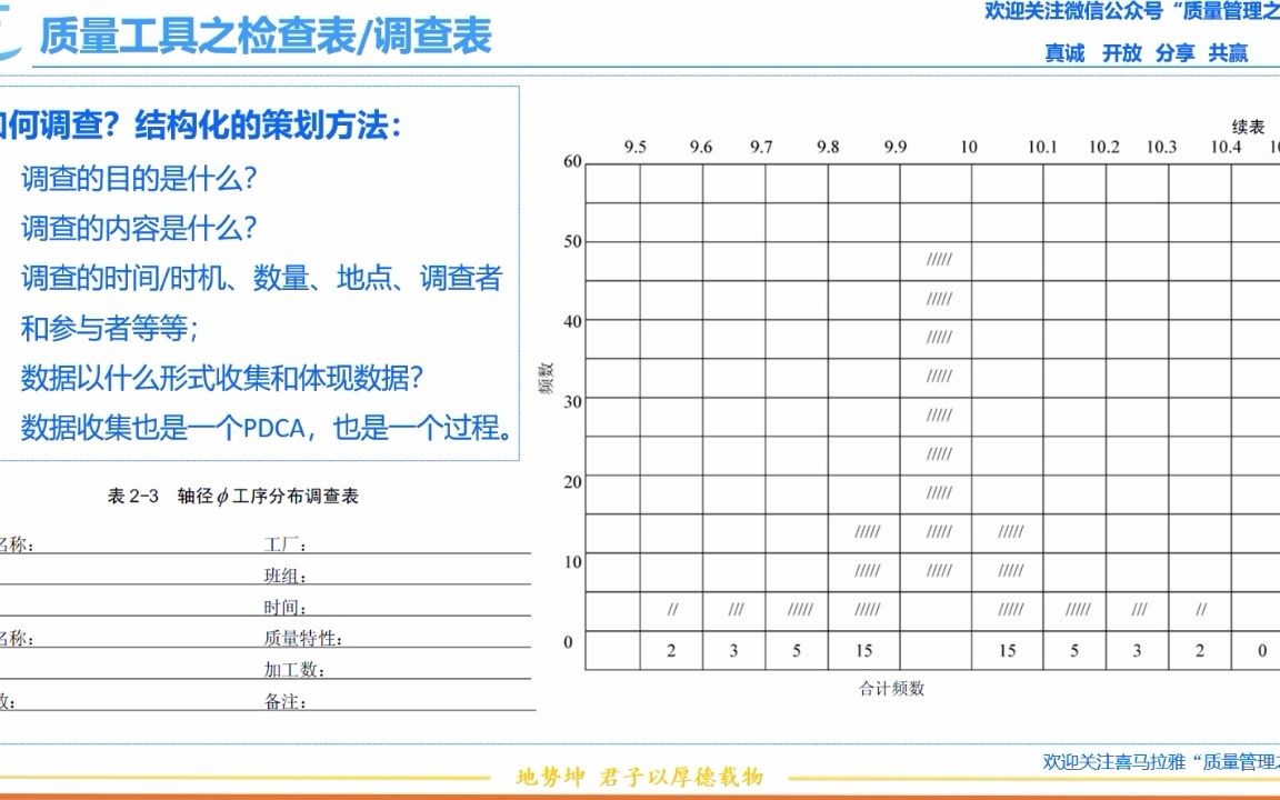 质量管理工具之检查表 调查表 QC七工具 QC七大手法哔哩哔哩bilibili