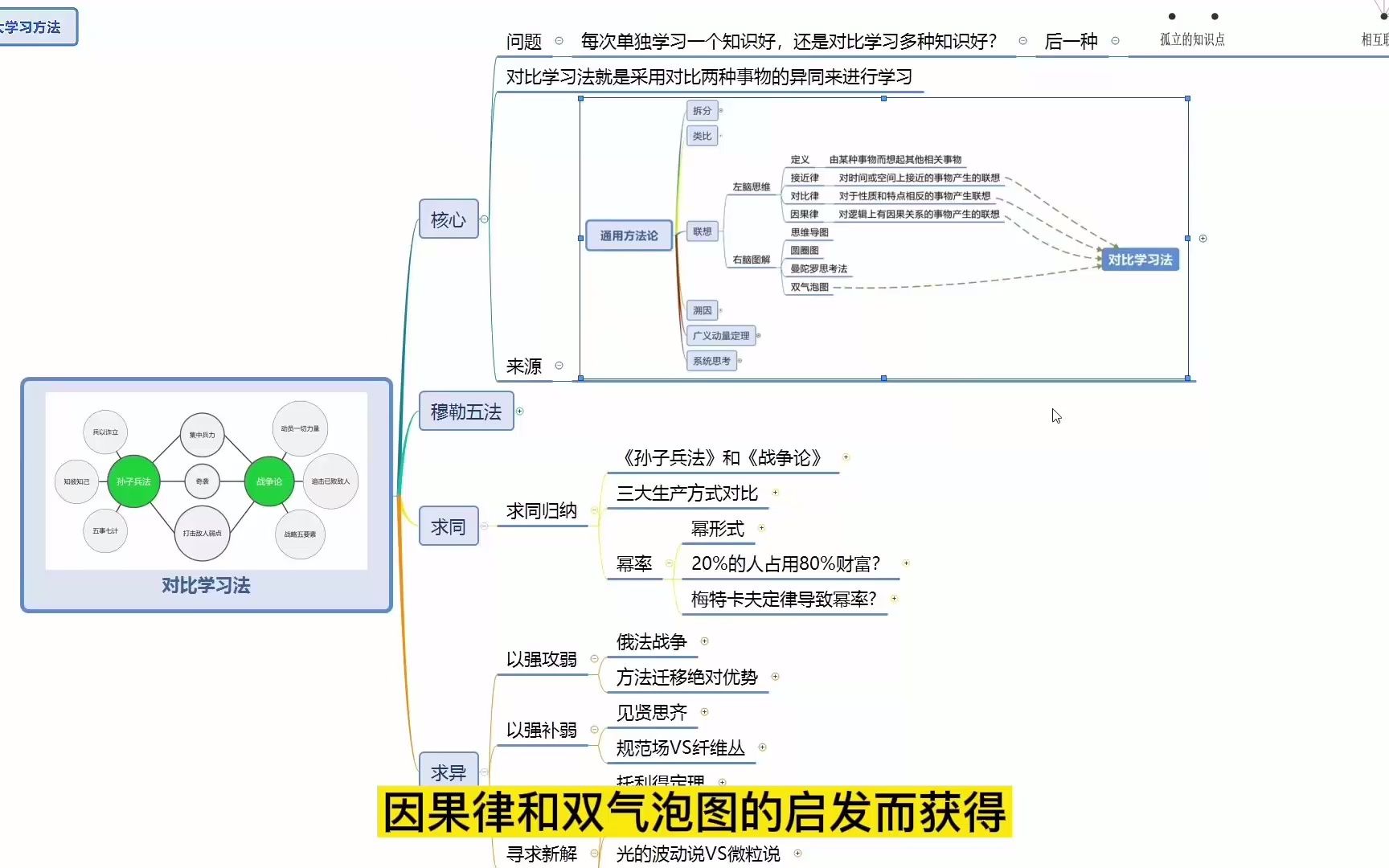 《世界十大学习方法》之对比学习法哔哩哔哩bilibili