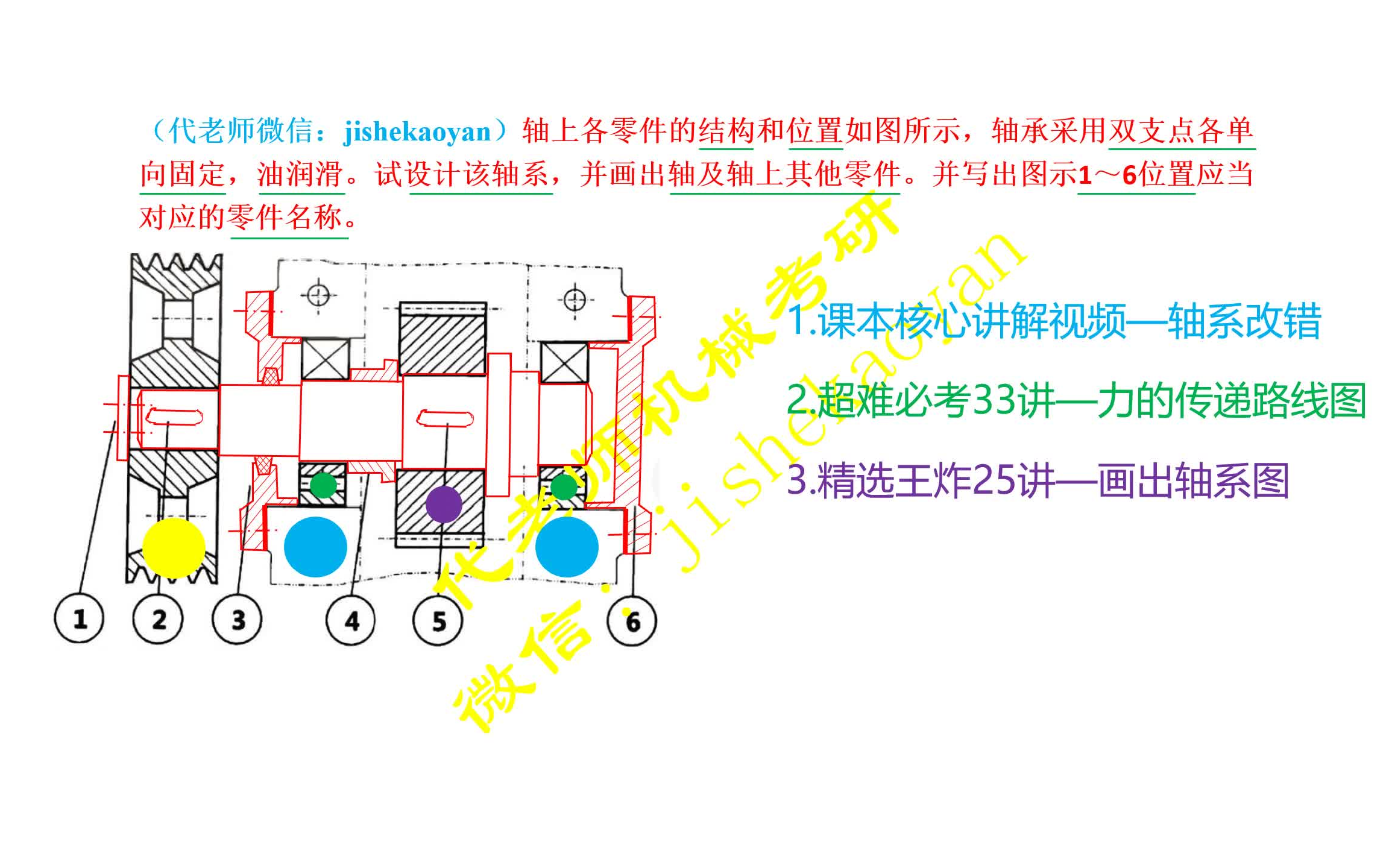 如何画轴系图哔哩哔哩bilibili