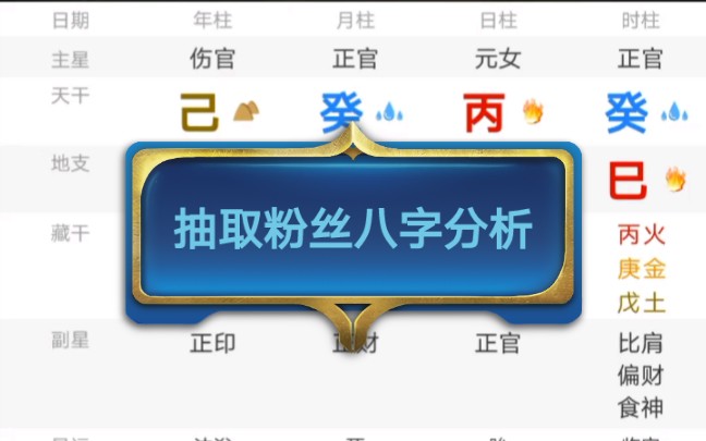 [图]抽取粉丝八字分析，丙子癸巳卯酉