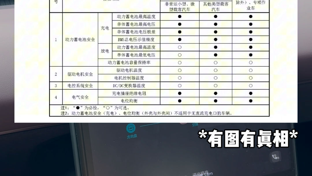 特大消息!当新能源汽车满六年就需要检查电池性能,若不达标强制报废!预计有超50%的不达标率!但是蔚来车主无需担心,蔚来可换电!哔哩哔哩bilibili