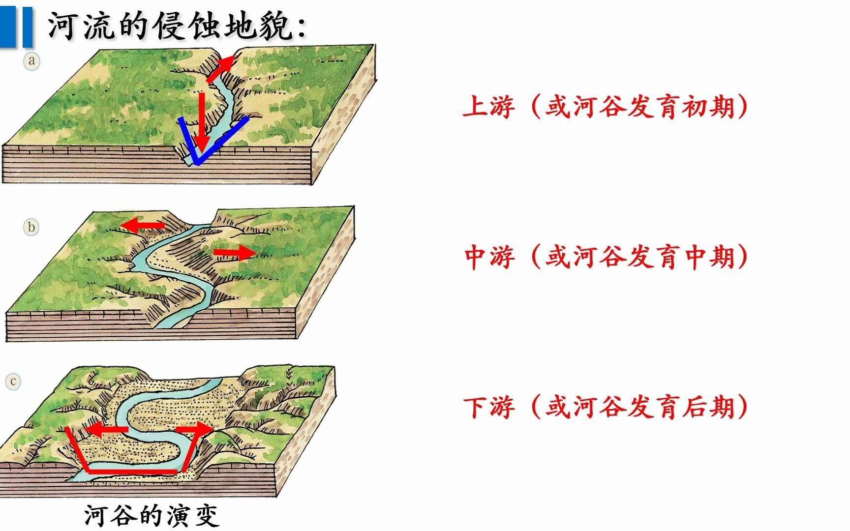 常见流水地貌哔哩哔哩bilibili