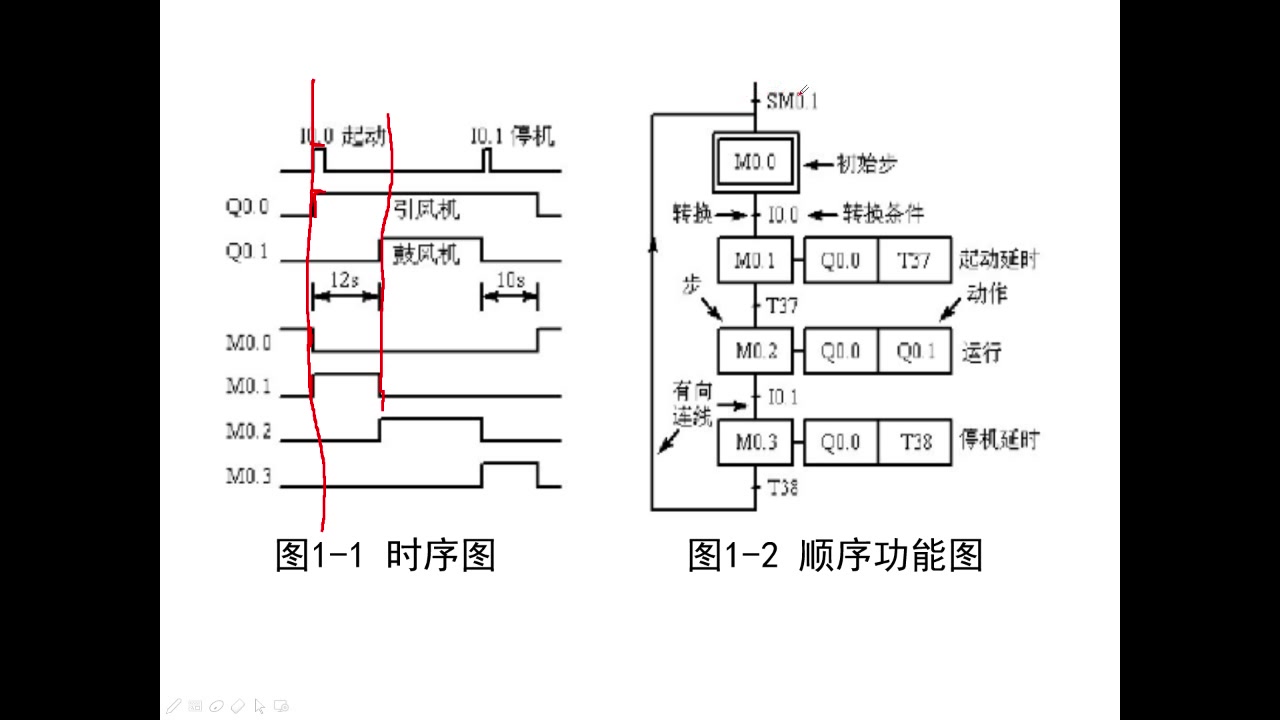 [图]PLC的编程方法简要介绍