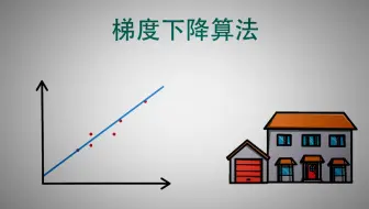 机器学习，梯度下降算法，问题引入