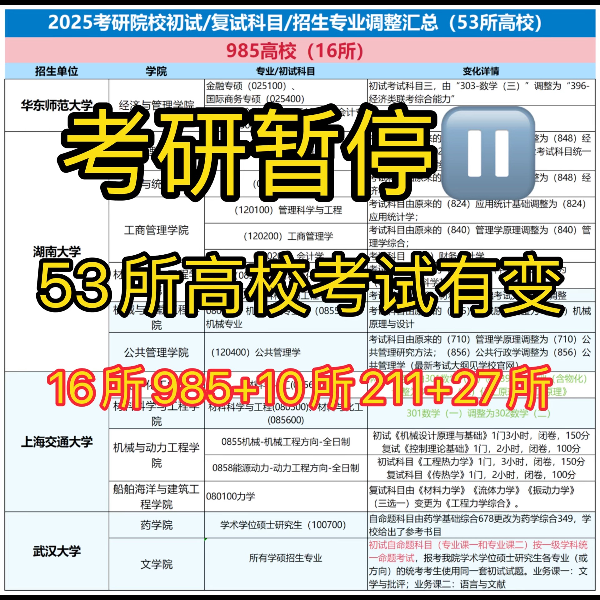 考研暂停!53所高校今年考试有变,尽快调整!哔哩哔哩bilibili