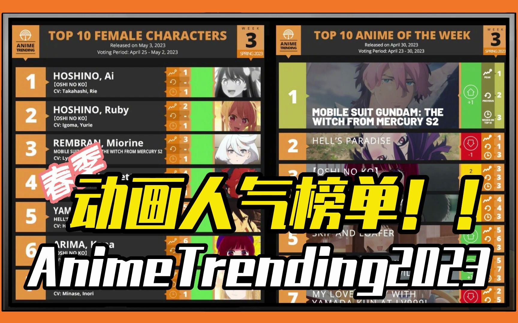 Anime Trending 2023 春季动画人气榜单新鲜出炉!推ⷥ퐴月霸权实锤了!丨有尺物二次元情报哔哩哔哩bilibili