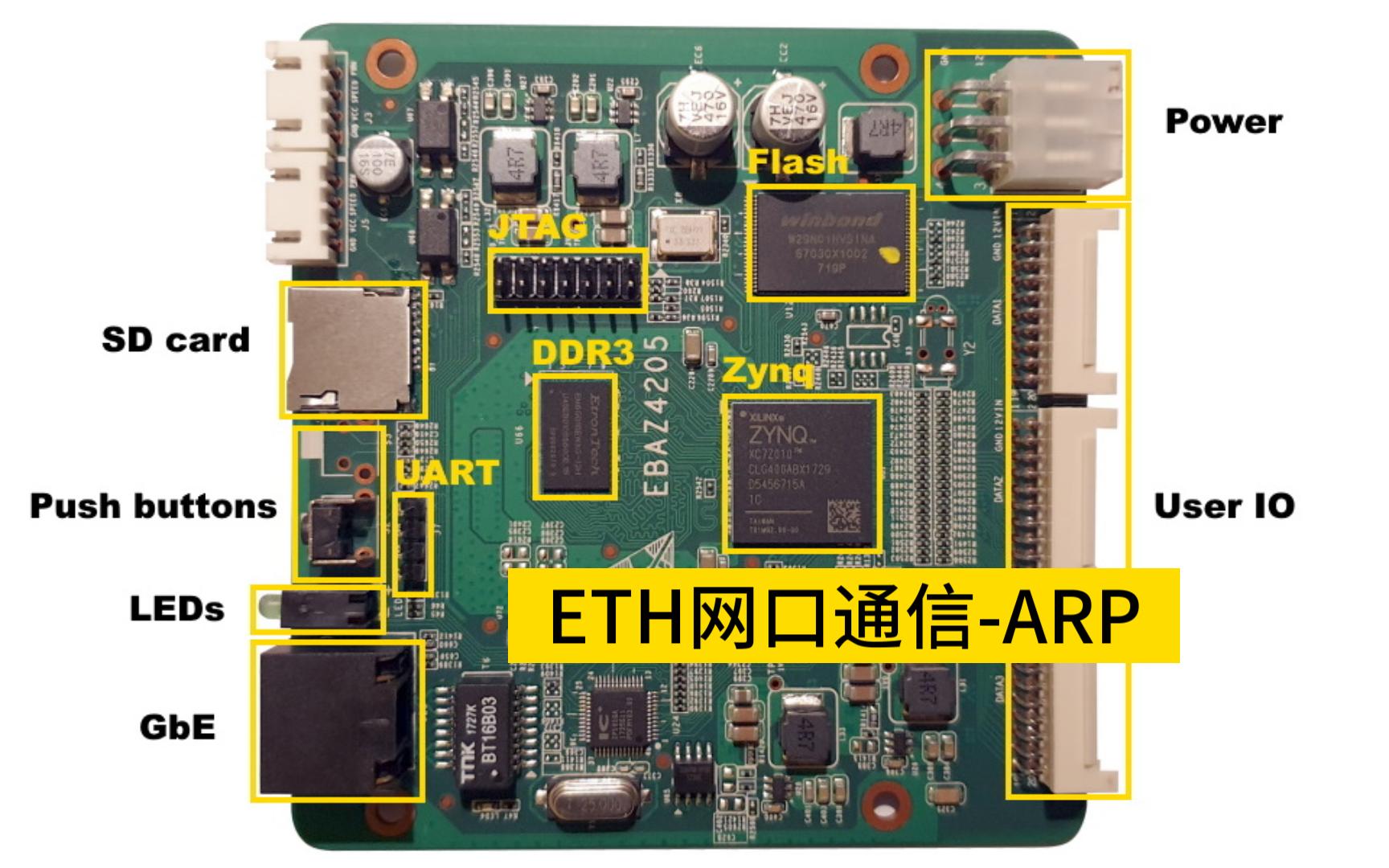 ebaz4205 FPGA开发(三)ETH网口通信ARP(上)哔哩哔哩bilibili